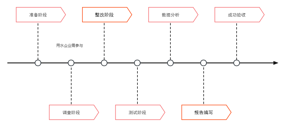 水平時間軸 水平時間軸